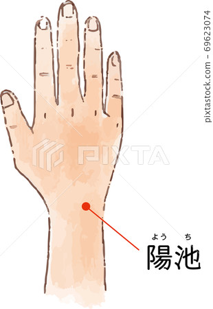 Hand-drawn style illustration of acupuncture points and acupuncture points "Yoike" 69623074