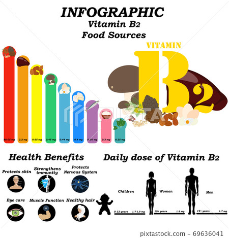 The Health Benefits Of Riboflavin Vitamin B2 Youtube