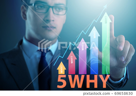 Five whys concept with businessman pressing virtual button Five whys concept with businessman pressing virtual button 69658630