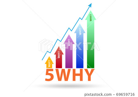 Illustration of five whys principle method Illustration of five whys principle method 69659716