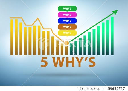 Illustration of five whys principle method 69659717