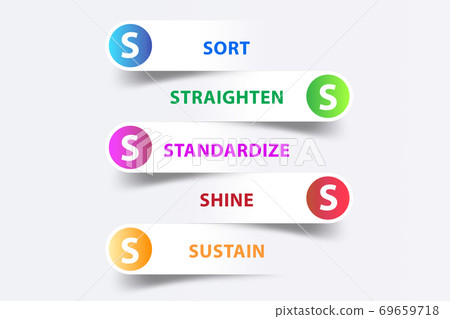 5S workplace organization method concept technique 69659718