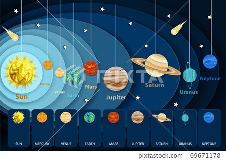 Solar system infographics, vector paper cut illustration Solar system infographics, vector paper cut illustration 69671178