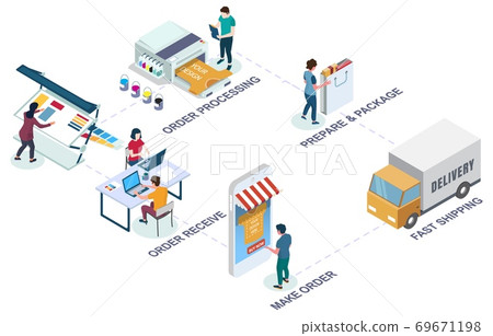 Merchandise printing Clearance