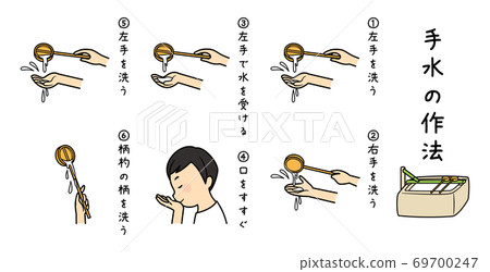 How to use hand water 69700247