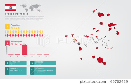 Infographic of french polynesia map there is flag and population, religion chart and capital government currency and language, vector illustration 69702429