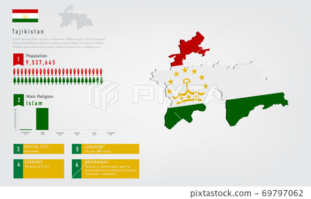Infographic of Tajikistan map there is flag and population, religion chart and capital government currency and language, vector illustration Infographic of Tajikistan map there is flag and population, religion chart and capital government currency and language, vector illustration 69797062