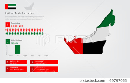 Infographic of United Arab Emirates map there is flag and population, religion chart and capital government currency and language, vector illustration Infographic of United Arab Emirates map there is flag and population, religion chart and capital government currency and language, vector illustration 69797063