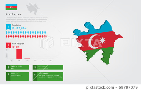 Infographic of Azerbaijan map there is flag and population, religion chart and capital government currency and language, vector illustration Infographic of Azerbaijan map there is flag and population, religion chart and capital government currency and language, vector illustration 69797079