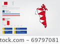 Infographic of Bahrain map there is flag and population, religion chart and capital government currency and language, vector illustration 69797081