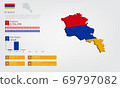 Infographic of Armenia map there is flag and population, religion chart and capital government currency and language, vector illustration 69797082