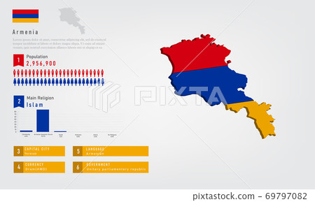 Infographic of Armenia map there is flag and population, religion chart and capital government currency and language, vector illustration 69797082