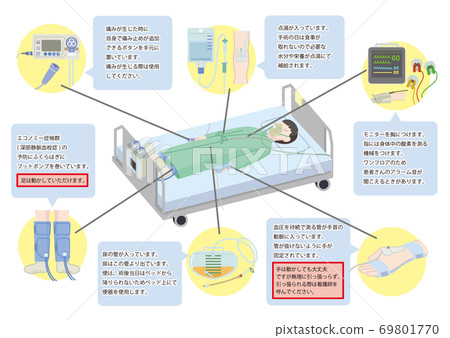 Instrument illustration set after surgery 69801770
