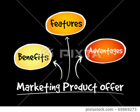 Marketing product offer mind map, business concept Marketing product offer mind map, business concept 69869273