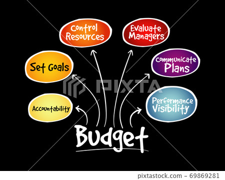 Budget mind map, business concept Budget mind map, business concept 69869281