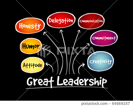 Great leadership qualities mind map flowchart 69869287