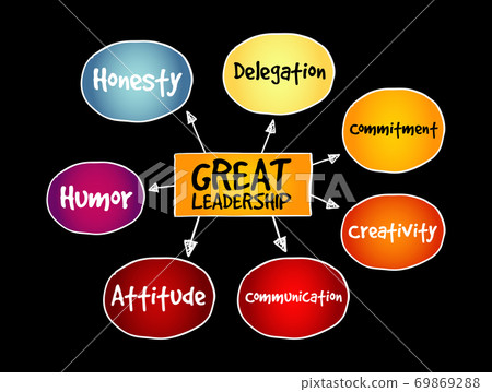 Great leadership qualities mind map flowchart 69869288