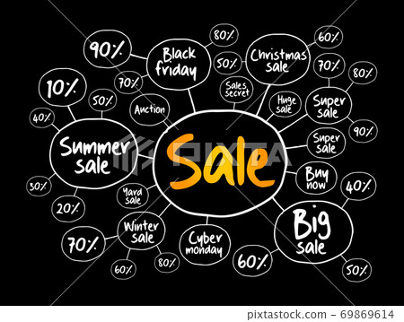 Sale tags mind map flowchart, business concept 69869614