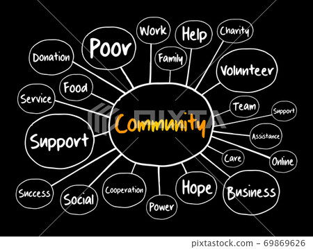 Community mind map flowchart, business concept Community mind map flowchart, business concept 69869626