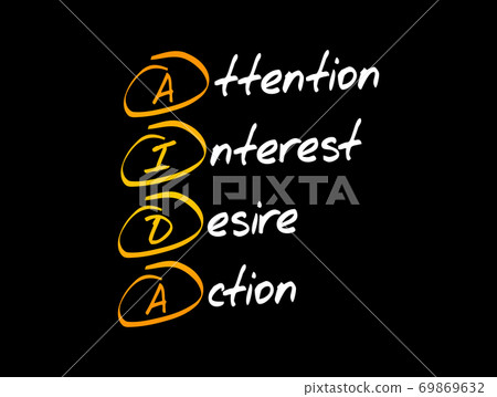 AIDA - Attention Interest Desire Action, acronym 69869632