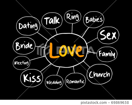Love mind map, concept for presentations 69869638