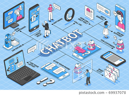 Isometric Chatbot Flowchart Composition 69937078