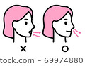 Mouth breathing Nose breathing (female profile) 69974880
