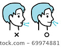 Mouth breathing Nose breathing (male profile) 69974881