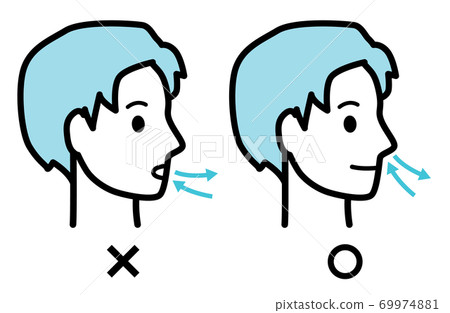 Mouth breathing Nose breathing (male profile) - Stock Illustration ...