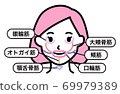 Facial muscle part (female) 69979389