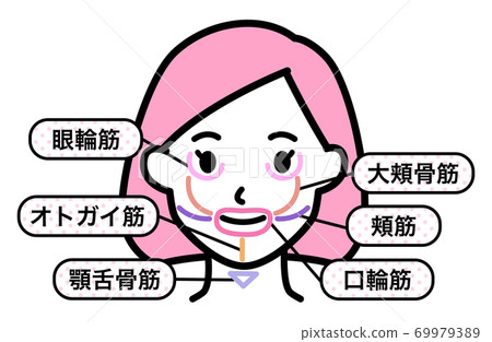 面部肌肉部分（女性） 69979389