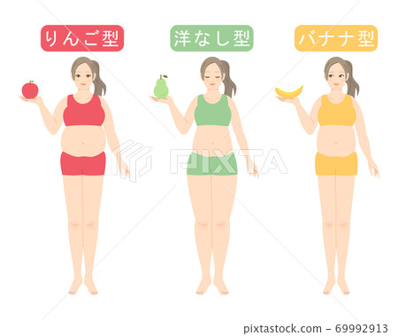 女性體型診斷圖01如何附著脂肪(蘋果型,梨型,香蕉型) 女性體型診斷圖01如何附著脂肪(蘋果型,梨型,香蕉型) 69992913