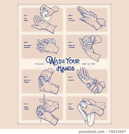 Washing hands properly vintage hand drawn infographic Washing hands properly vintage hand drawn infographic 70015697