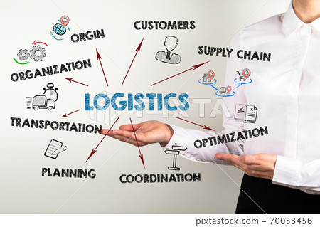 LOGISTICS. Organization, Customers, Supply Chain and Transportation concept. Chart with keywords and LOGISTICS. Organization, Customers, Supply Chain and Transportation concept. Chart with keywords and 70053456