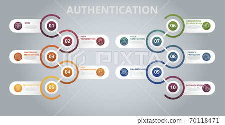 Infographic Authentication template. Icons in different colors. Include Code, Palm Recognotion, Fingerprint Recognotion, Face Authentication and others. 70118471