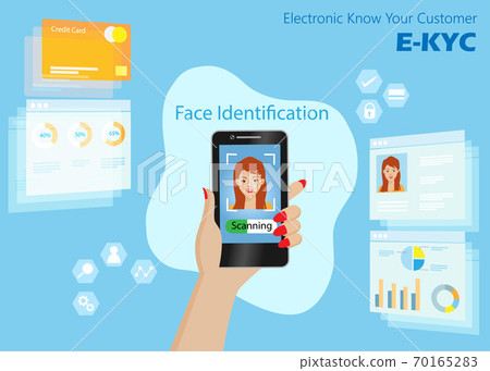 Woman hand hold smart phone using biometrics security, face identification to access her personal data. E-kyc (electronic know your customer) disruptive innovation technology in financial security. Woman hand hold smart phone using biometrics security, face identification to access her personal data. E-kyc (electronic know your customer) disruptive innovation technology in financial security. 70165283