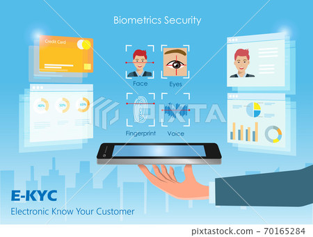 Businessman hold smart phone using biometric identification face, eyes, fingerprint and voice recognition. E-kyc (electronic know your customer) financial security in digital online technology concept 70165284