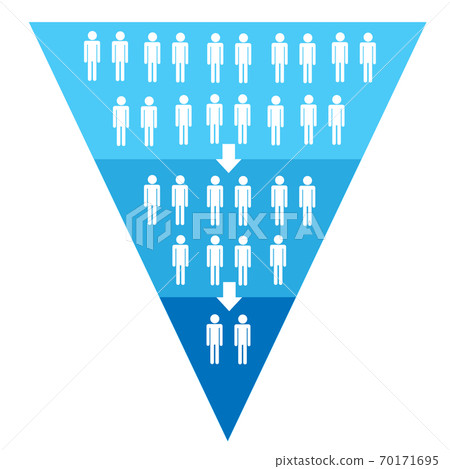 Marketing funnel Consumer number hierarchy Arrow Yes marketing funnel -arrow 70171695