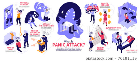 Isometric Panic Attack Infographics 70191119