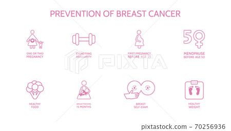 Prevention of breast cancer line icon set. Awareness month. Decrease risk of breast cancer line art. Medical examination. Online doctor diagnosis. Vector illustration 70256936