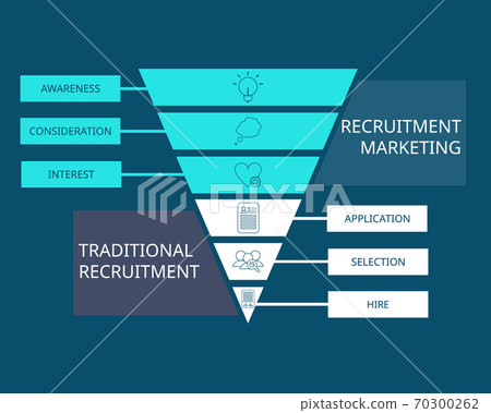 recruitment marketing funnel compare with traditional recruitment vector recruitment marketing funnel compare with traditional recruitment vector 70300262