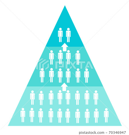 Marketing Pyramid Hierarchy of Changes in Consumer Number Arrows Green 70346947