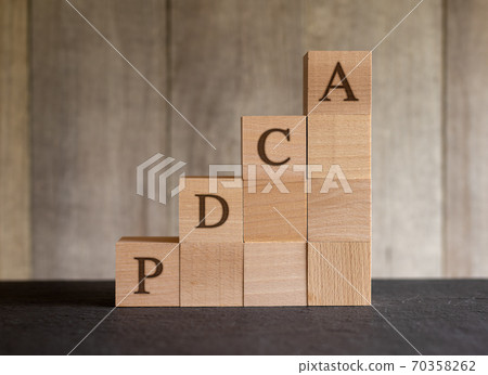PDCA cycle 70358262