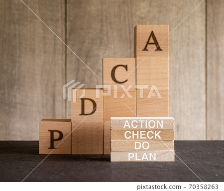 PDCA cycle PDCA cycle 70358263