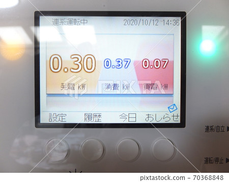 Solar power generation: Power generation on rainy days Solar power generation: Power generation on rainy days 70368848