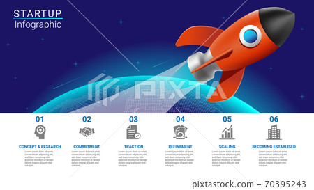 Startup infographic with 6 steps horizontal data template Startup infographic with 6 steps horizontal data template 70395243