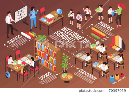 Junior School Infographic Composition Junior School Infographic Composition 70397059