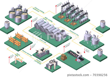 Dairy Production Isometric Flowchart 70398256