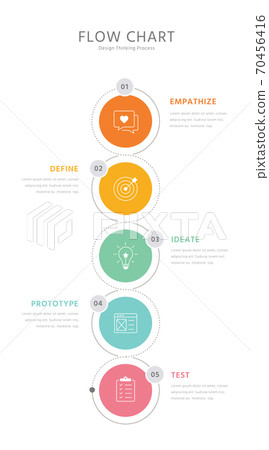 Design thinking flow chart Design thinking flow chart 70456416