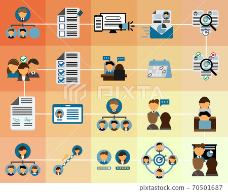 all function of Human resources management process  70501687